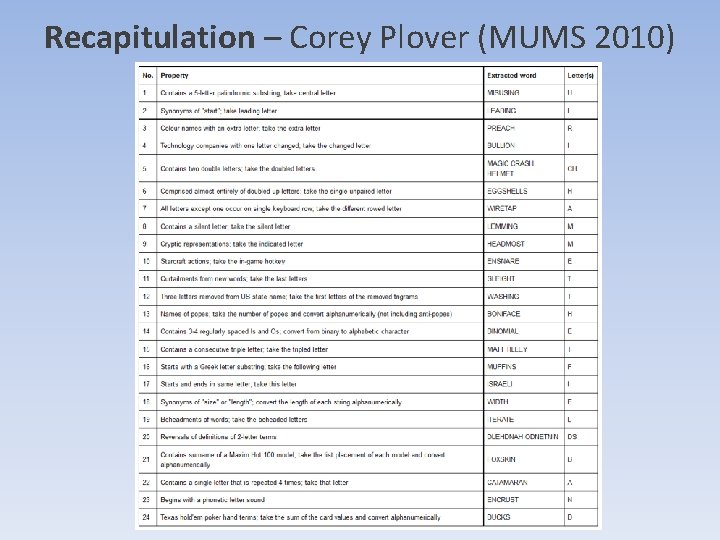 Recapitulation – Corey Plover (MUMS 2010) Recapitulation – Corey Plover (MUMS 2010)