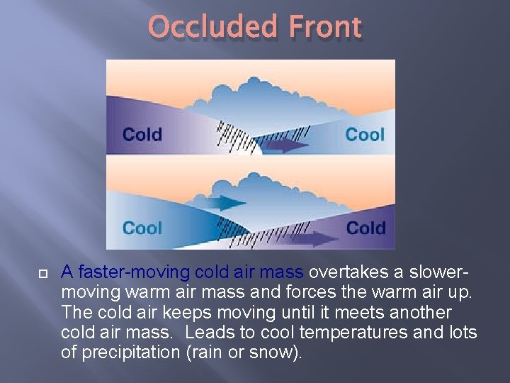 Occluded Front A faster-moving cold air mass overtakes a slowermoving warm air mass and