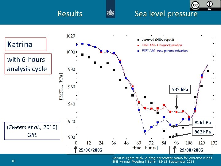 Results Sea level pressure Katrina with 6 -hours analysis cycle 932 h. Pa 916