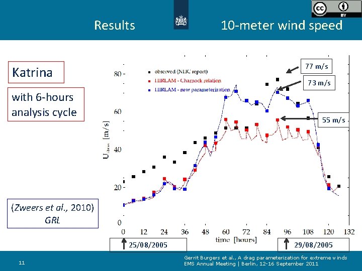 Results 10 -meter wind speed 77 m/s Katrina 73 m/s with 6 -hours analysis