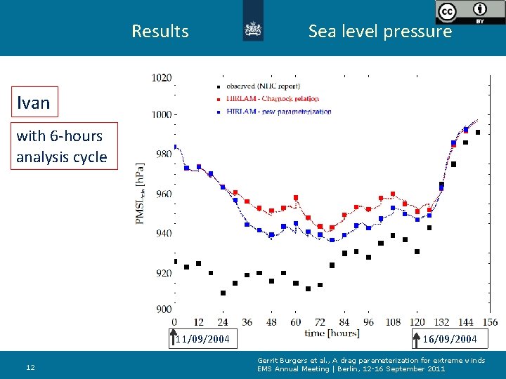 Results Sea level pressure Ivan with 6 -hours analysis cycle 11/09/2004 12 16/09/2004 Gerrit