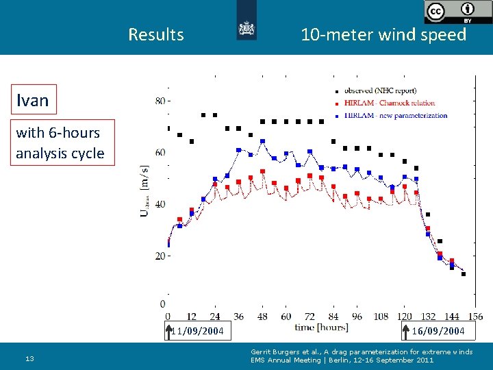 Results 10 -meter wind speed Ivan with 6 -hours analysis cycle 11/09/2004 13 16/09/2004