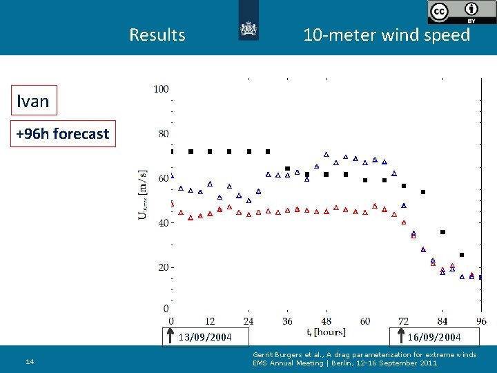 Results 10 -meter wind speed Ivan +96 h forecast 13/09/2004 14 16/09/2004 Gerrit Burgers
