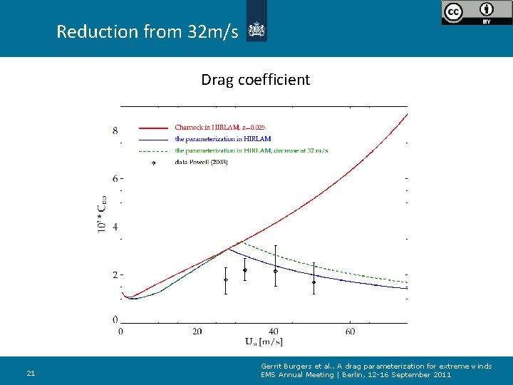 Reduction from 32 m/s Drag coefficient 21 Gerrit Burgers et al. , A drag