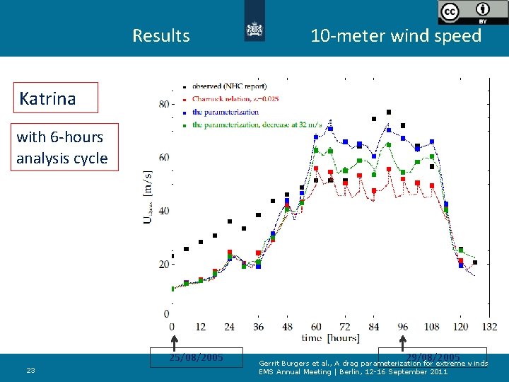Results 10 -meter wind speed Katrina with 6 -hours analysis cycle 25/08/2005 23 29/08/2005