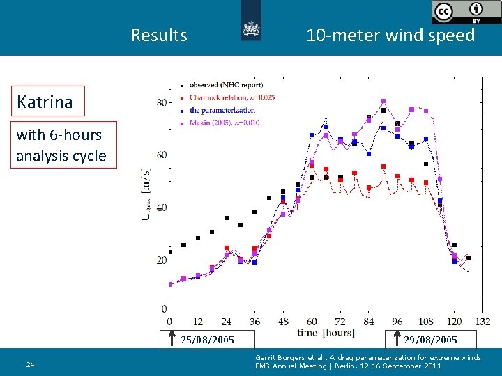 Results 10 -meter wind speed Katrina with 6 -hours analysis cycle 25/08/2005 24 29/08/2005