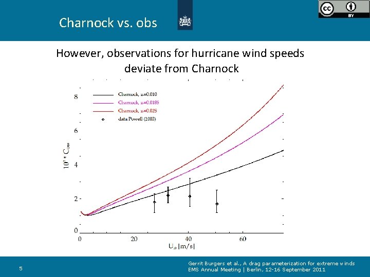 Charnock vs. obs However, observations for hurricane wind speeds deviate from Charnock 5 Gerrit