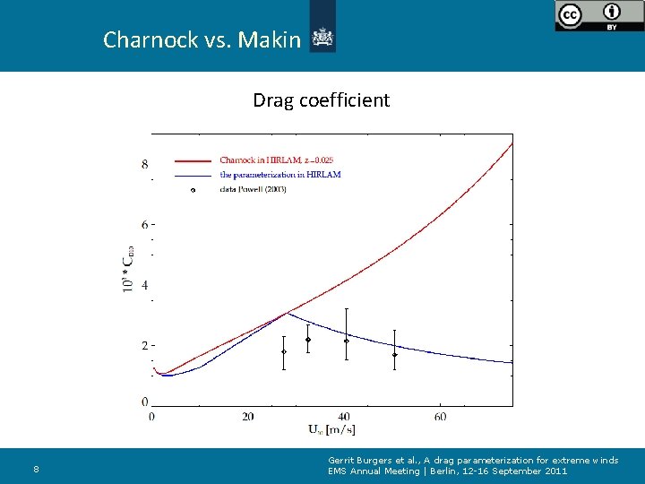 Charnock vs. Makin Drag coefficient 8 Gerrit Burgers et al. , A drag parameterization