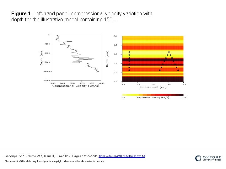 Figure 1. Left-hand panel: compressional velocity variation with depth for the illustrative model containing