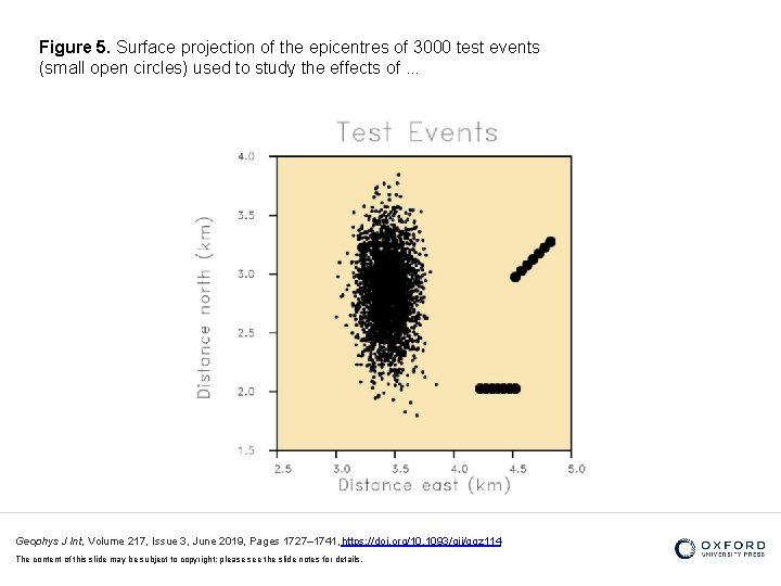 Figure 5. Surface projection of the epicentres of 3000 test events (small open circles)