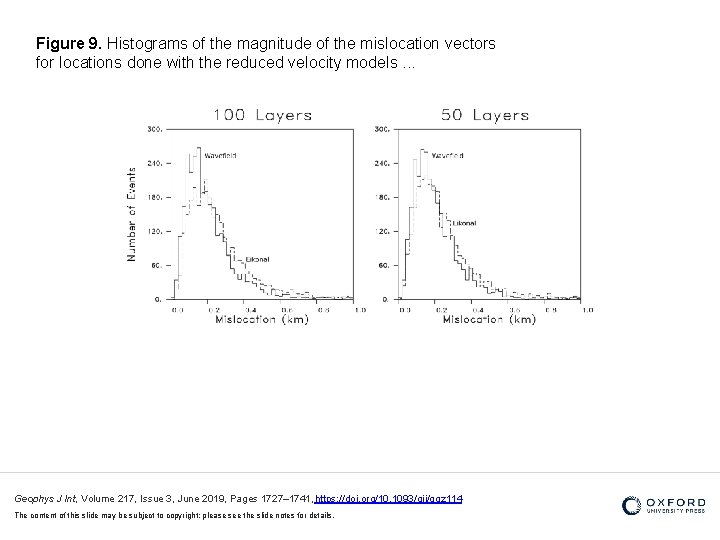 Figure 9. Histograms of the magnitude of the mislocation vectors for locations done with