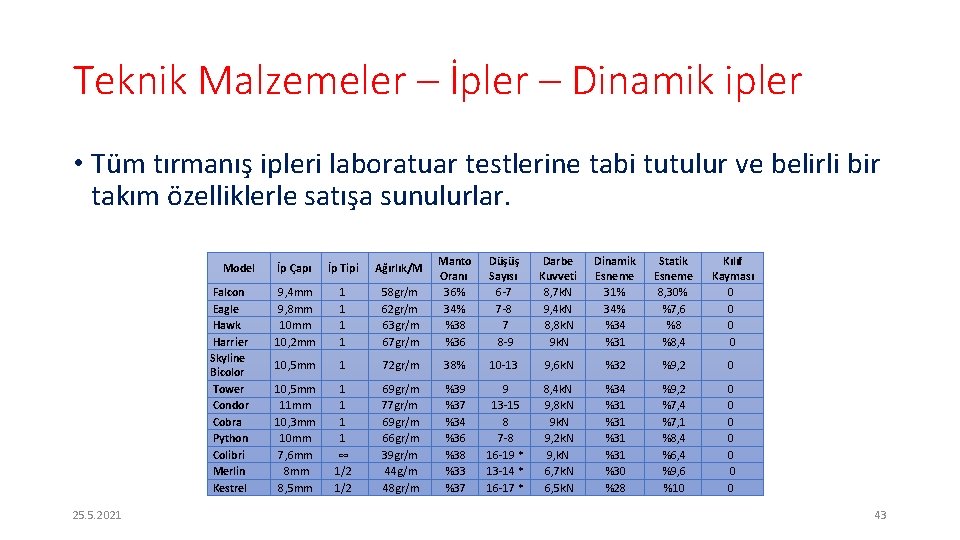 Teknik Malzemeler – İpler – Dinamik ipler • Tüm tırmanış ipleri laboratuar testlerine tabi