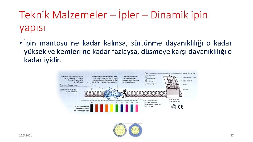 Teknik Malzemeler – İpler – Dinamik ipin yapısı • İpin mantosu ne kadar kalınsa,