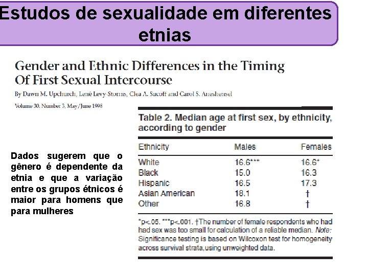 Estudos de sexualidade em diferentes etnias Dados sugerem que o gênero é dependente da