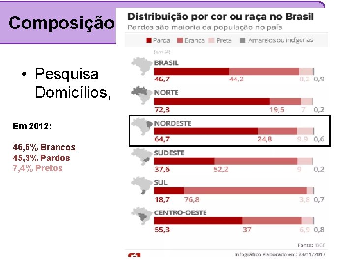 Composição étnica do Brasil • Pesquisa Nacional por Amostras de Domicílios, IBGE, 2016 –