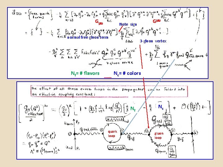 G normal free gluon term Nf= # flavors G Note sign 3 -gluon vertex G normal free gluon term Nf= # flavors G Note sign 3 -gluon vertex