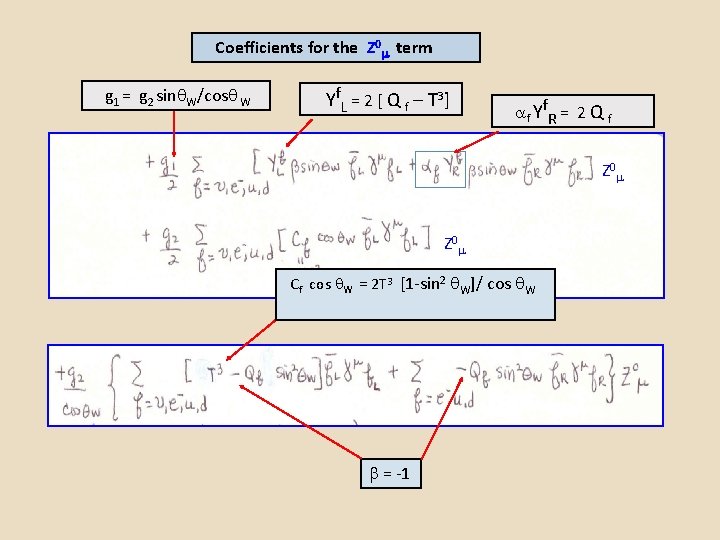 Coefficients for the Z 0 term g 1 = g 2 sin W/cos W Coefficients for the Z 0 term g 1 = g 2 sin W/cos W
