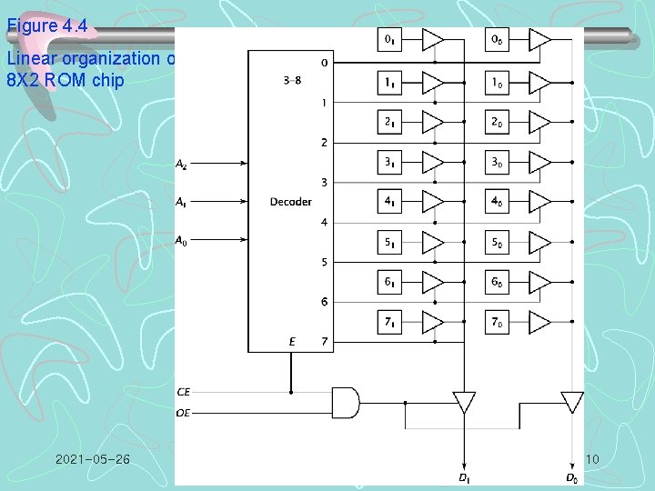 Figure 4. 4 Linear organization of an 8 X 2 ROM chip 2021 -05