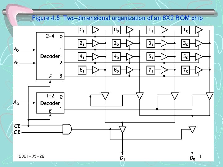 Figure 4. 5 Two-dimensional organization of an 8 X 2 ROM chip 2021 -05