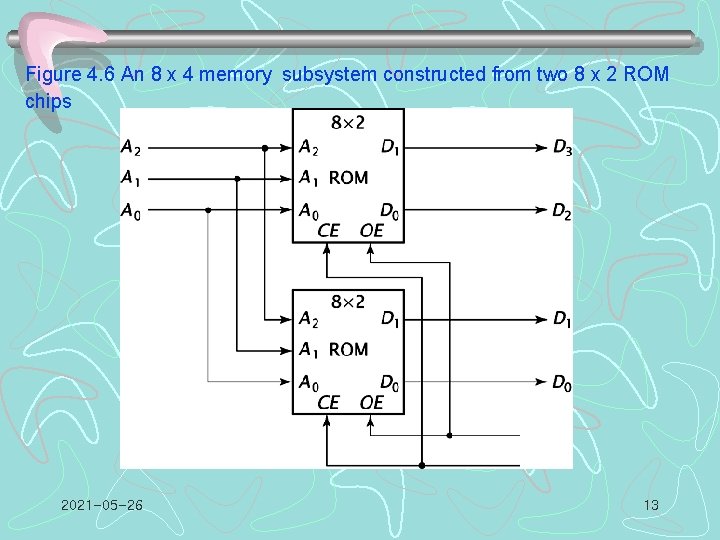 Figure 4. 6 An 8 x 4 memory subsystem constructed from two 8 x