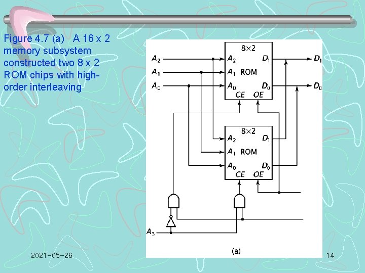 Figure 4. 7 (a) A 16 x 2 memory subsystem constructed two 8 x