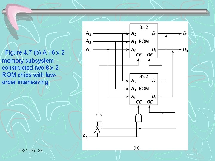 Figure 4. 7 (b) A 16 x 2 memory subsystem constructed two 8 x