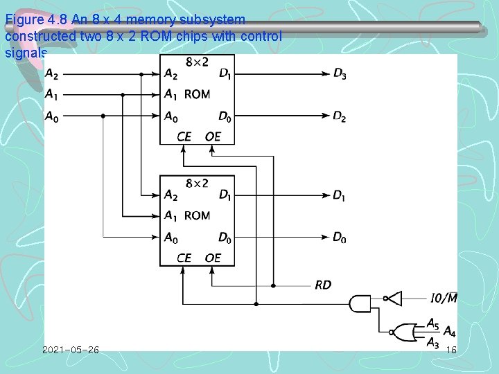 Figure 4. 8 An 8 x 4 memory subsystem constructed two 8 x 2