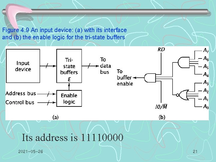 Figure 4. 9 An input device: (a) with its interface and (b) the enable