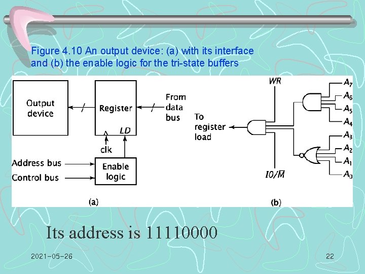 Figure 4. 10 An output device: (a) with its interface and (b) the enable
