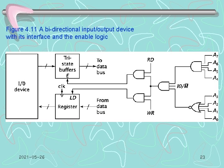 Figure 4. 11 A bi-directional input/output device with its interface and the enable logic