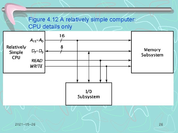 Figure 4. 12 A relatively simple computer: CPU details only 2021 -05 -26 26