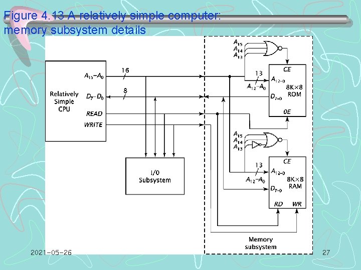 Figure 4. 13 A relatively simple computer: memory subsystem details 2021 -05 -26 27