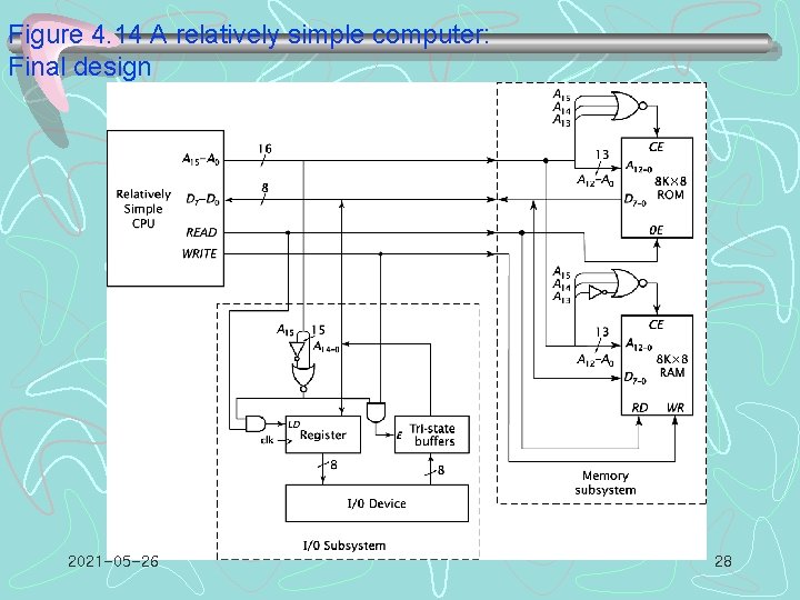 Figure 4. 14 A relatively simple computer: Final design 2021 -05 -26 28 