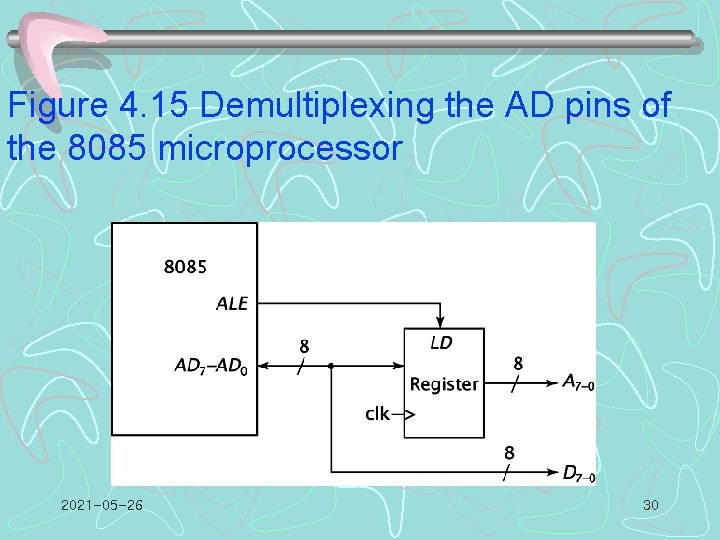 Figure 4. 15 Demultiplexing the AD pins of the 8085 microprocessor 2021 -05 -26