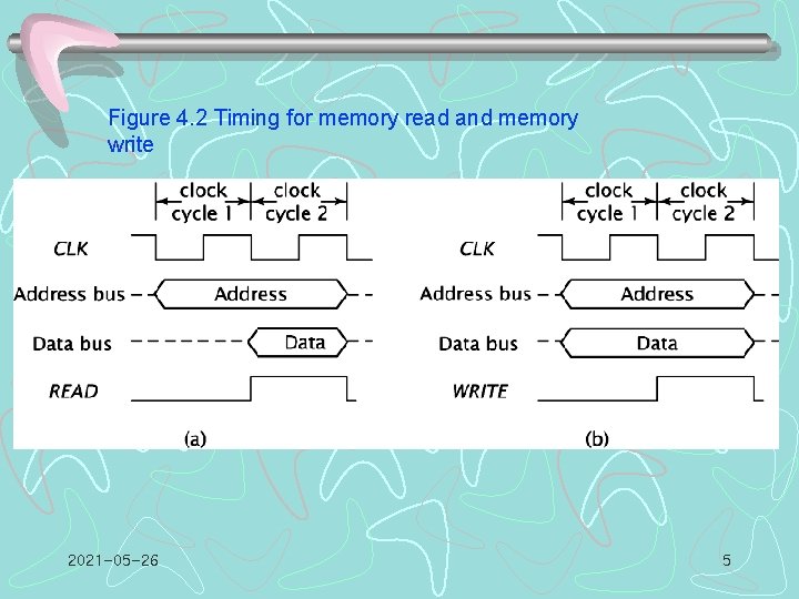 Figure 4. 2 Timing for memory read and memory write 2021 -05 -26 5