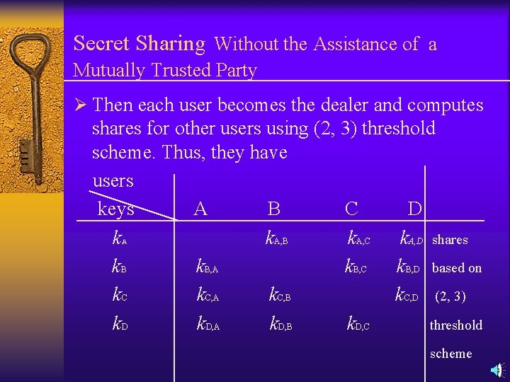 Secret Sharing Without the Assistance of a Mutually Trusted Party Ø Then each user