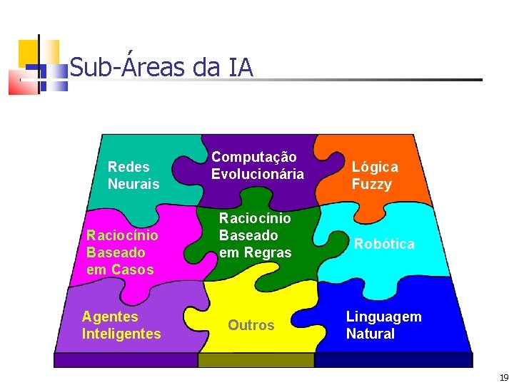 Sub-Áreas da IA Redes Neurais Raciocínio Baseado em Casos Agentes Inteligentes Computação Evolucionária Raciocínio