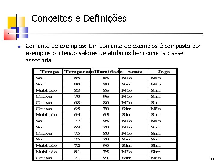 Conceitos e Definições Conjunto de exemplos: Um conjunto de exemplos é composto por exemplos