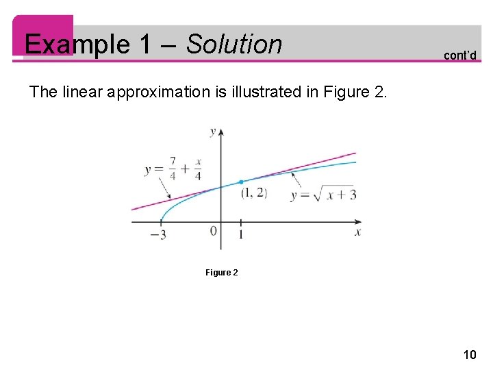 Example 1 – Solution cont’d The linear approximation is illustrated in Figure 2 10