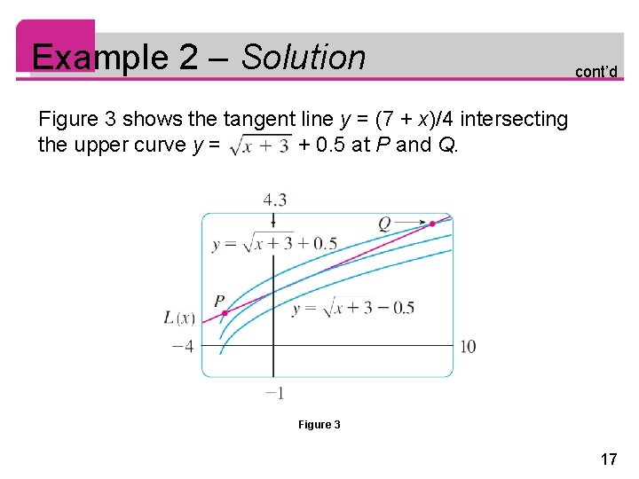 Example 2 – Solution cont’d Figure 3 shows the tangent line y = (7