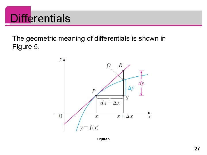 Differentials The geometric meaning of differentials is shown in Figure 5 27 