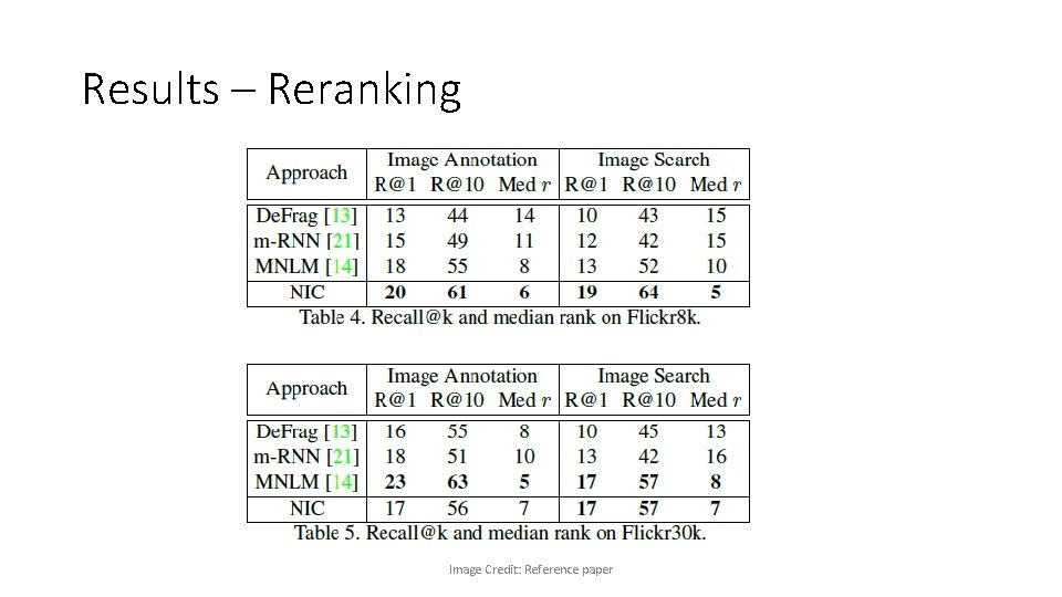 Results – Reranking Image Credit: Reference paper 