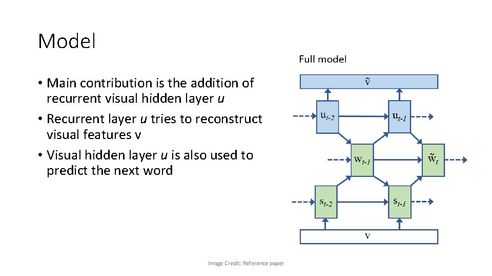 Model • Main contribution is the addition of recurrent visual hidden layer u •