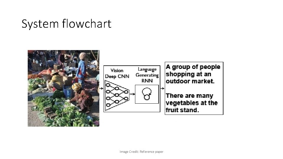 System flowchart Image Credit: Reference paper 