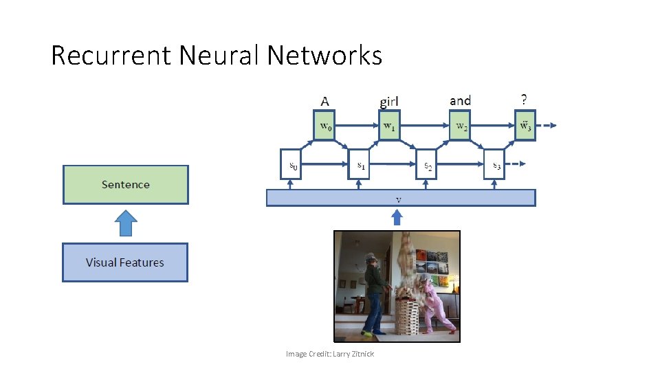 Recurrent Neural Networks Image Credit: Larry Zitnick 