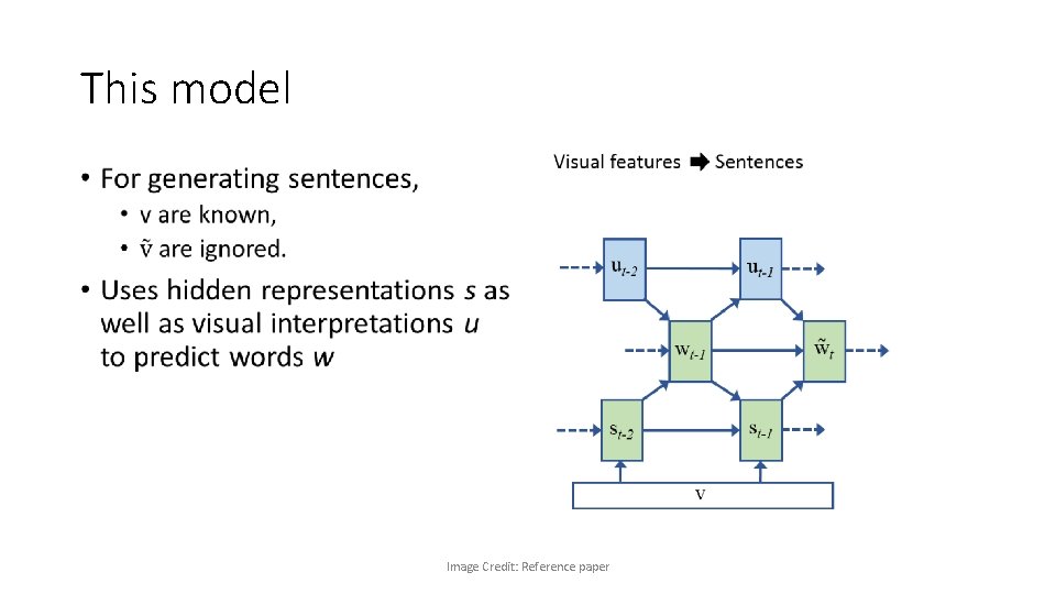 This model • Image Credit: Reference paper 