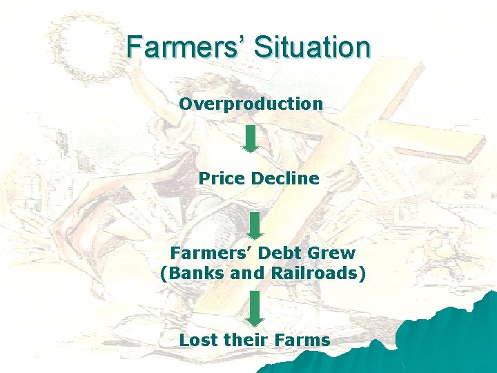 Farmers’ Situation Overproduction Price Decline Farmers’ Debt Grew (Banks and Railroads) Lost their Farms