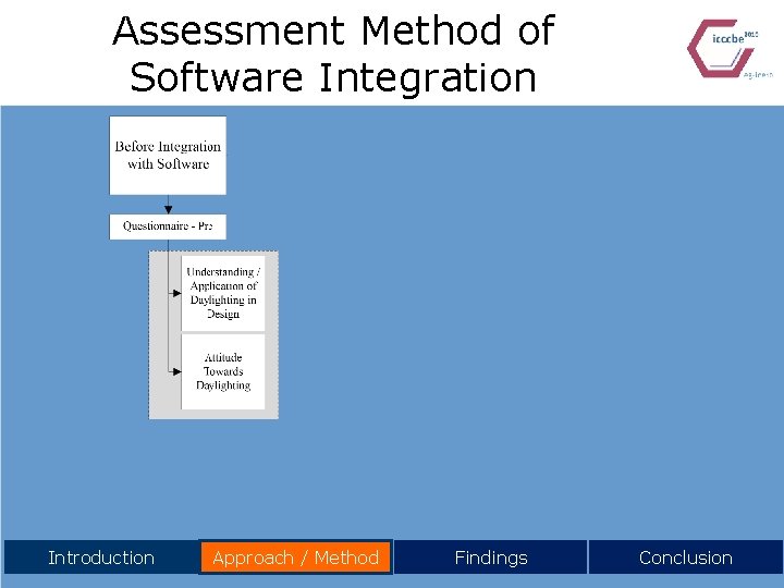 Assessment Method of Software Integration Introduction Approach / Method Findings Conclusion 