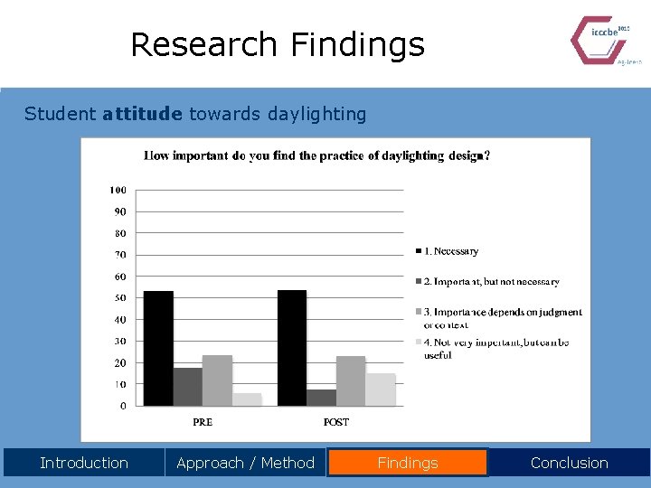Research Findings Student attitude towards daylighting Introduction Approach / Method Findings Conclusion 