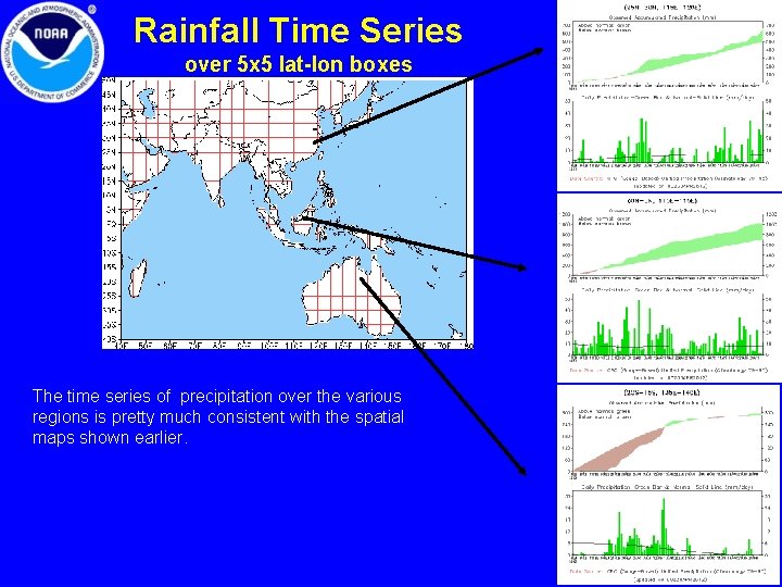 Rainfall Time Series over 5 x 5 lat-lon boxes The time series of precipitation